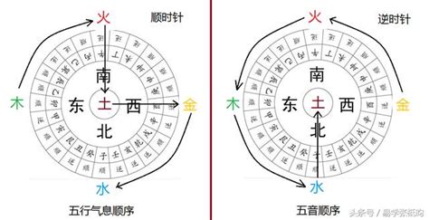 壬辰納音|納音五行的核心原理（理解隔八生子）